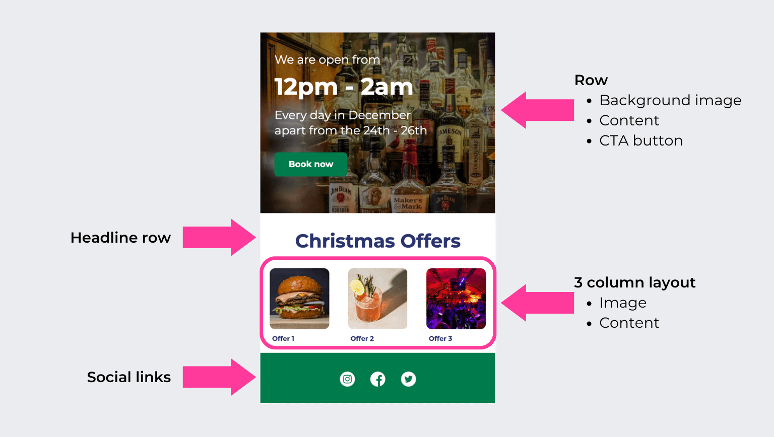 Offers section of the template: a headline row, a three-column block listing Christmas offers, opening times and social links